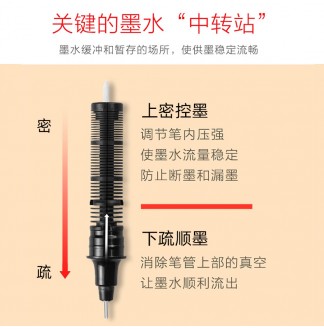学霸神器0.5全针直液式水性笔